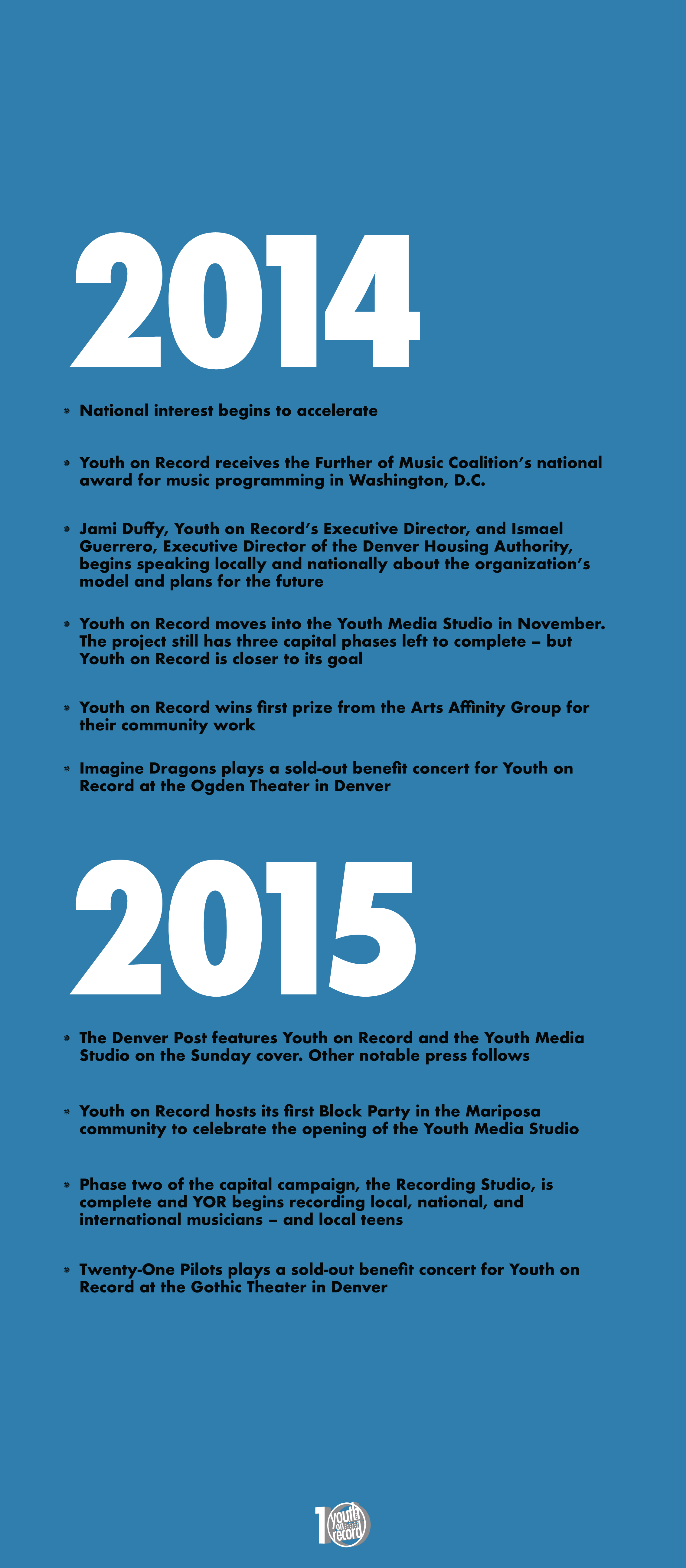 Timeline of Youth on Record Youth on Record